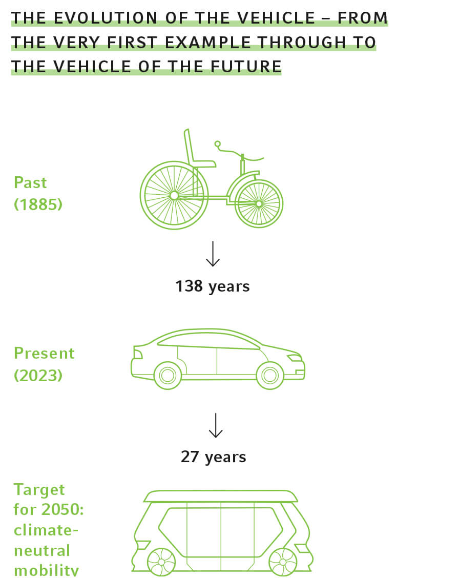 The evolution of the vehicle